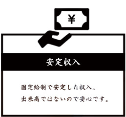 朝日I&Rワークス-建築内製化「安定収入」