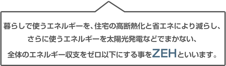 住宅の性能で省エネ、さらに太陽光などで創エネし、エネルギー収支ゼロ以下にすることをZEHといいます